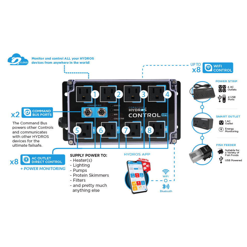 HYDROS Control XP8 Energieleiste