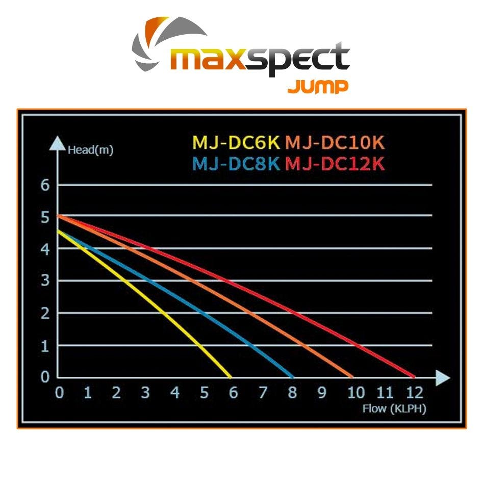 Maxspect JUMP DC Wasserpumpen