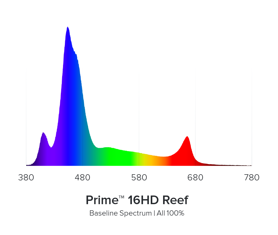 AI Prime 16HD REEF LED Modul Montage Bundle